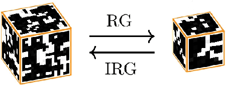 Figure 1 for Generating configurations of increasing lattice size with machine learning and the inverse renormalization group