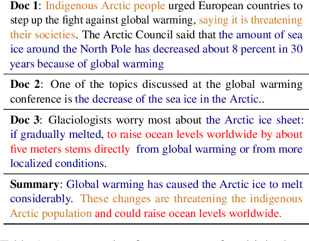 Figure 1 for How "Multi" is Multi-Document Summarization?