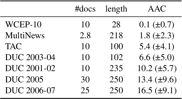 Figure 3 for How "Multi" is Multi-Document Summarization?