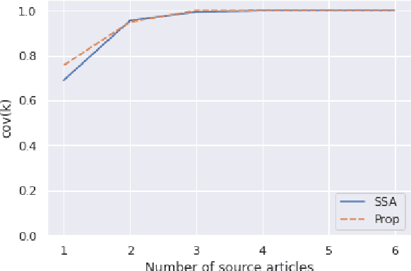 Figure 4 for How "Multi" is Multi-Document Summarization?
