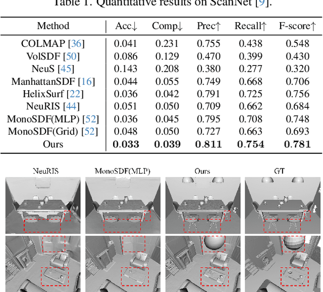 Figure 2 for NC-SDF: Enhancing Indoor Scene Reconstruction Using Neural SDFs with View-Dependent Normal Compensation