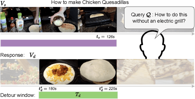 Figure 1 for Detours for Navigating Instructional Videos