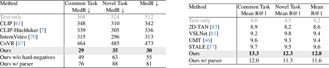 Figure 4 for Detours for Navigating Instructional Videos