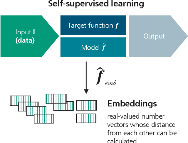 Figure 4 for Developing trustworthy AI applications with foundation models