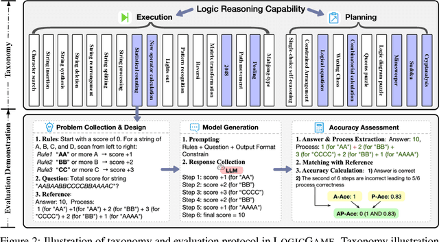 Figure 3 for LogicGame: Benchmarking Rule-Based Reasoning Abilities of Large Language Models