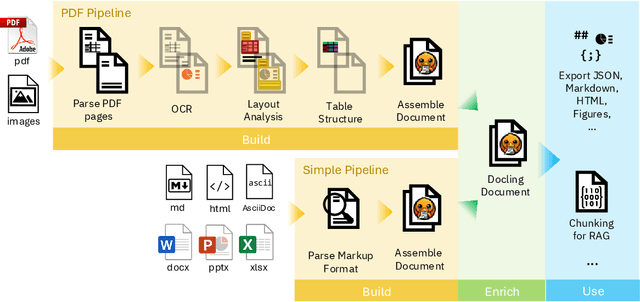 Figure 1 for Docling: An Efficient Open-Source Toolkit for AI-driven Document Conversion