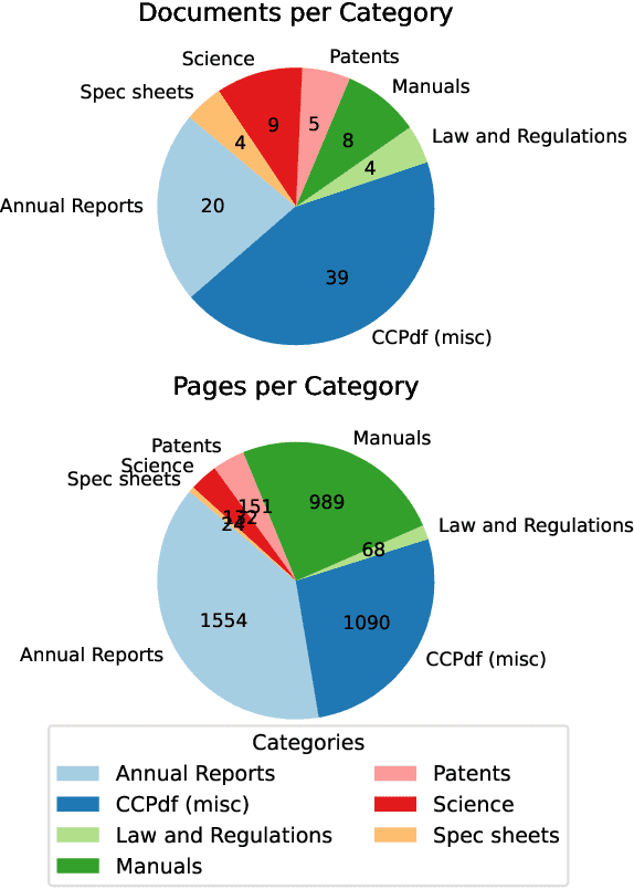 Figure 3 for Docling: An Efficient Open-Source Toolkit for AI-driven Document Conversion