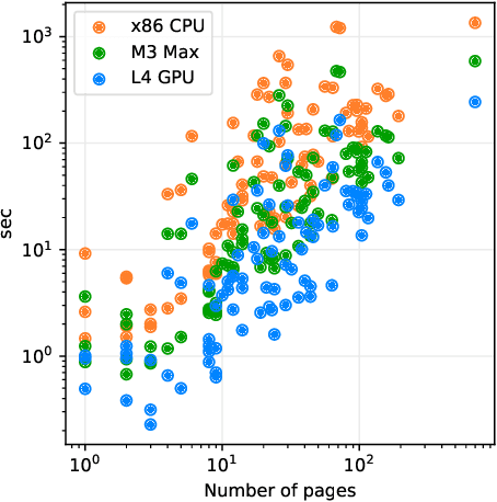 Figure 4 for Docling: An Efficient Open-Source Toolkit for AI-driven Document Conversion