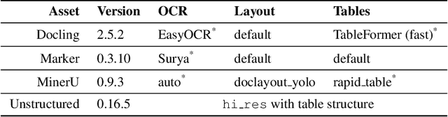 Figure 2 for Docling: An Efficient Open-Source Toolkit for AI-driven Document Conversion