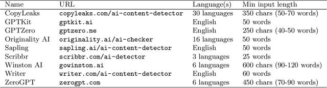 Figure 4 for Detecting AI-Generated Text: Factors Influencing Detectability with Current Methods