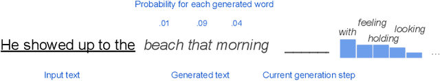 Figure 3 for Detecting AI-Generated Text: Factors Influencing Detectability with Current Methods