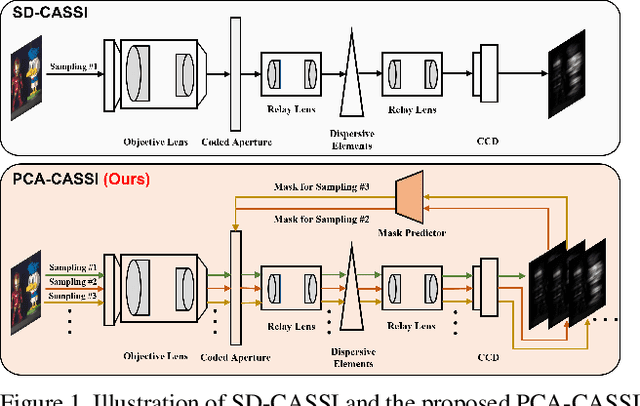 Figure 1 for Progressive Content-aware Coded Hyperspectral Compressive Imaging