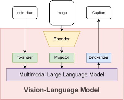 Figure 1 for MoColl: Agent-Based Specific and General Model Collaboration for Image Captioning