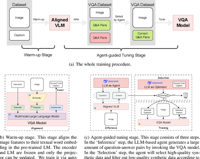 Figure 3 for MoColl: Agent-Based Specific and General Model Collaboration for Image Captioning