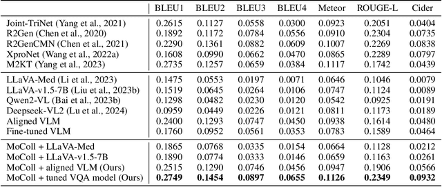 Figure 2 for MoColl: Agent-Based Specific and General Model Collaboration for Image Captioning