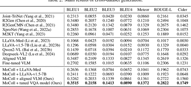 Figure 4 for MoColl: Agent-Based Specific and General Model Collaboration for Image Captioning