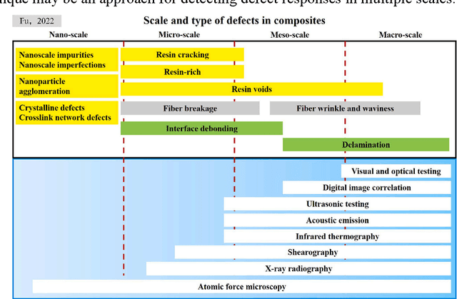 Figure 1 for Experimental investigation of trans-scale displacement responses of wrinkle defects in fiber reinforced composite laminates