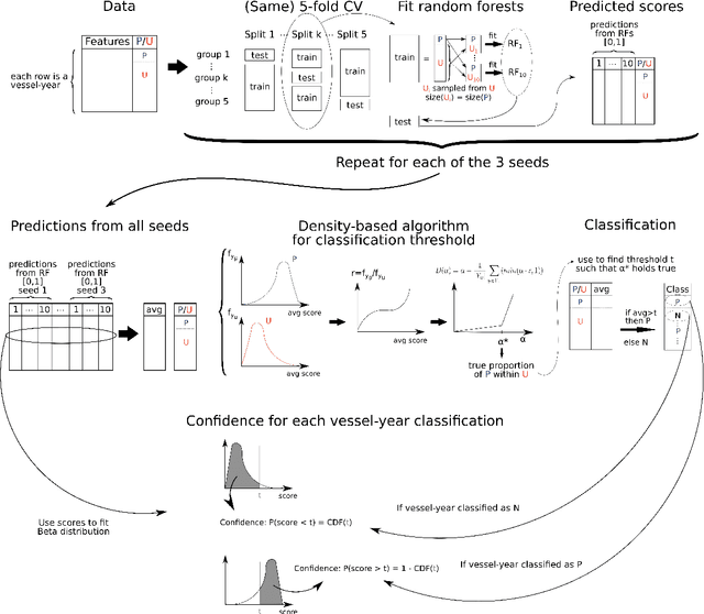 Figure 2 for Towards a responsible machine learning approach to identify forced labor in fisheries