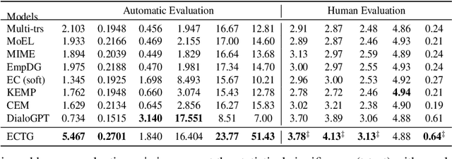 Figure 2 for Empathetic Response Generation via Emotion Cause Transition Graph