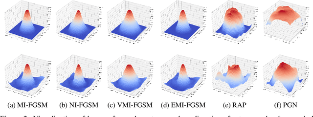 Figure 3 for Boosting Adversarial Transferability by Achieving Flat Local Maxima