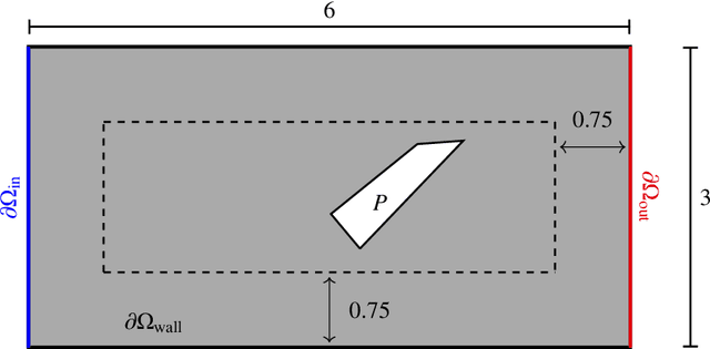 Figure 1 for Learning the solution operator of two-dimensional incompressible Navier-Stokes equations using physics-aware convolutional neural networks