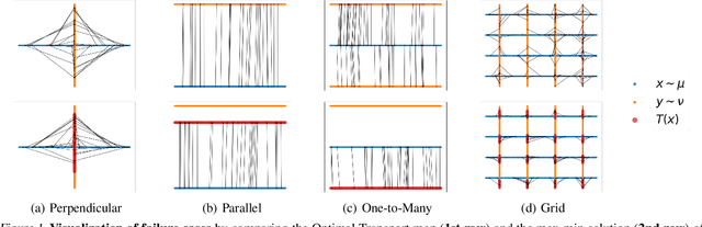 Figure 1 for Overcoming Fake Solutions in Semi-Dual Neural Optimal Transport: A Smoothing Approach for Learning the Optimal Transport Plan