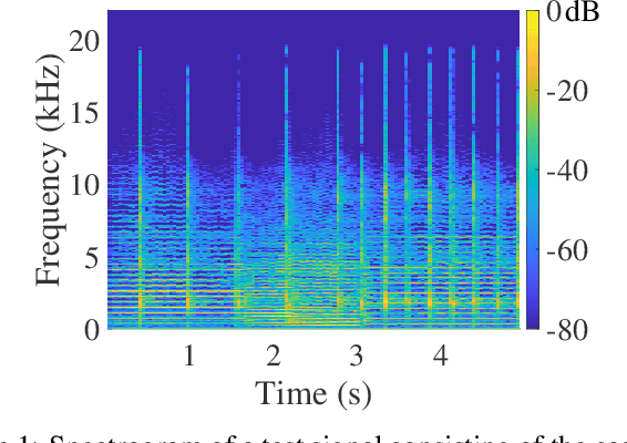 Figure 1 for Enhanced Fuzzy Decomposition of Sound Into Sines, Transients, and Noise