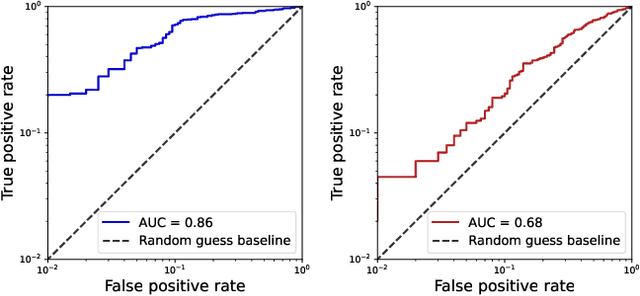 Figure 1 for Did the Neurons Read your Book? Document-level Membership Inference for Large Language Models