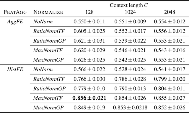 Figure 2 for Did the Neurons Read your Book? Document-level Membership Inference for Large Language Models