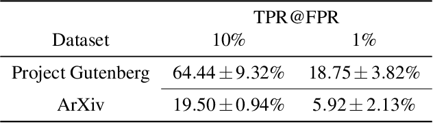 Figure 4 for Did the Neurons Read your Book? Document-level Membership Inference for Large Language Models