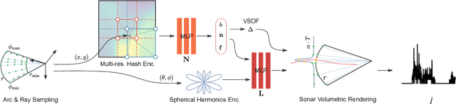 Figure 2 for Bathymetric Surveying with Imaging Sonar Using Neural Volume Rendering