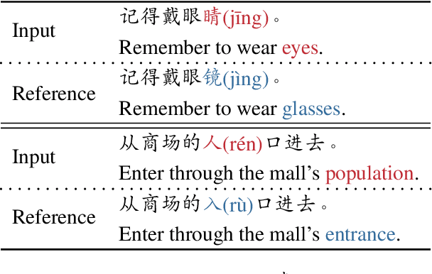 Figure 1 for DISC: Plug-and-Play Decoding Intervention with Similarity of Characters for Chinese Spelling Check