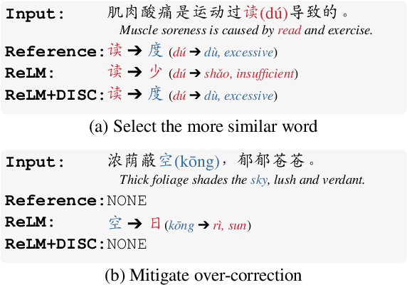 Figure 4 for DISC: Plug-and-Play Decoding Intervention with Similarity of Characters for Chinese Spelling Check