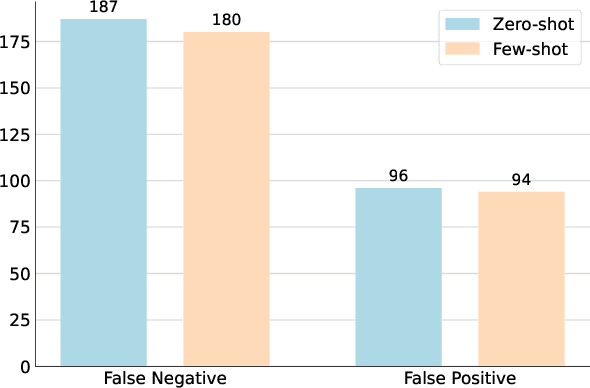 Figure 1 for Detecting Conversational Mental Manipulation with Intent-Aware Prompting