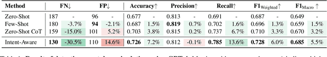 Figure 2 for Detecting Conversational Mental Manipulation with Intent-Aware Prompting