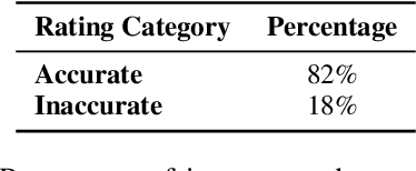 Figure 4 for Detecting Conversational Mental Manipulation with Intent-Aware Prompting