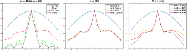 Figure 2 for Super-resolution in disordered media using neural networks
