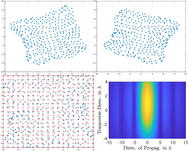 Figure 4 for Super-resolution in disordered media using neural networks