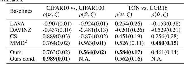Figure 3 for Data Distribution Valuation