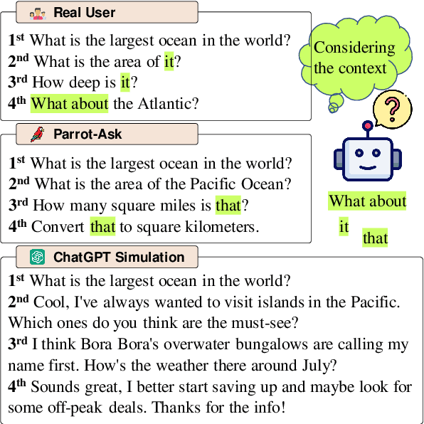 Figure 1 for Parrot: Enhancing Multi-Turn Chat Models by Learning to Ask Questions