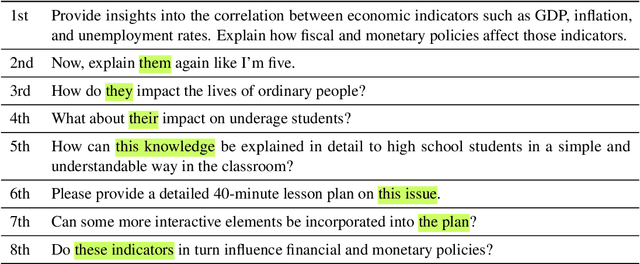 Figure 4 for Parrot: Enhancing Multi-Turn Chat Models by Learning to Ask Questions