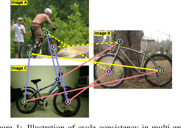 Figure 1 for Unsupervised Deep Graph Matching Based on Cycle Consistency