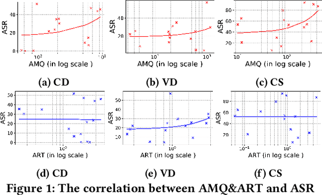 Figure 2 for An Extensive Study on Adversarial Attack against Pre-trained Models of Code