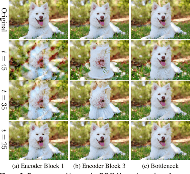 Figure 1 for Drag Your Noise: Interactive Point-based Editing via Diffusion Semantic Propagation