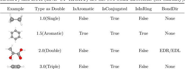 Figure 4 for TransEDRP: Dual Transformer model with Edge Emdedded for Drug Respond Prediction