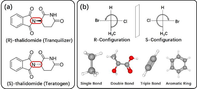 Figure 1 for TransEDRP: Dual Transformer model with Edge Emdedded for Drug Respond Prediction