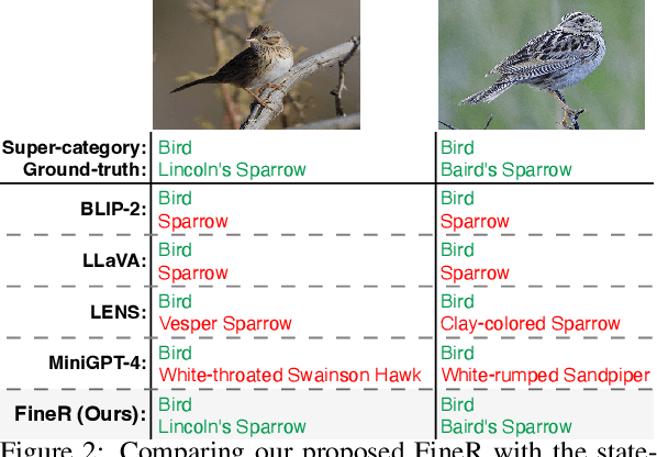 Figure 2 for Democratizing Fine-grained Visual Recognition with Large Language Models