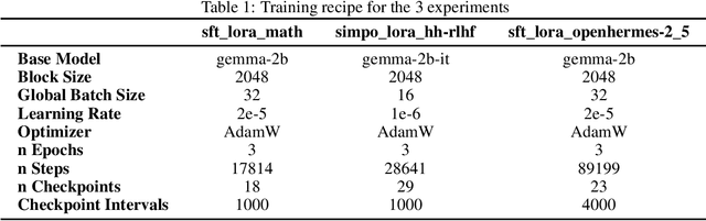 Figure 1 for Parameter-Efficient Checkpoint Merging via Metrics-Weighted Averaging