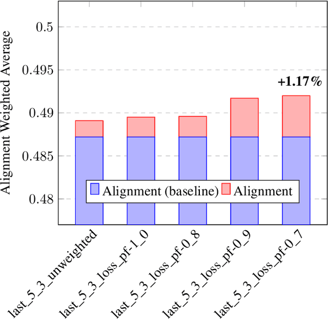 Figure 3 for Parameter-Efficient Checkpoint Merging via Metrics-Weighted Averaging
