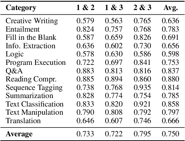 Figure 4 for BALSAM: A Platform for Benchmarking Arabic Large Language Models